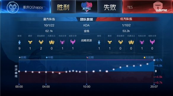 而是通往更 而是通往更