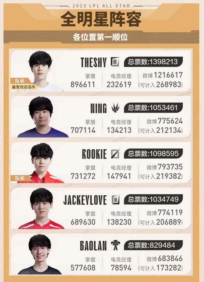 球权依赖度 球权依赖度